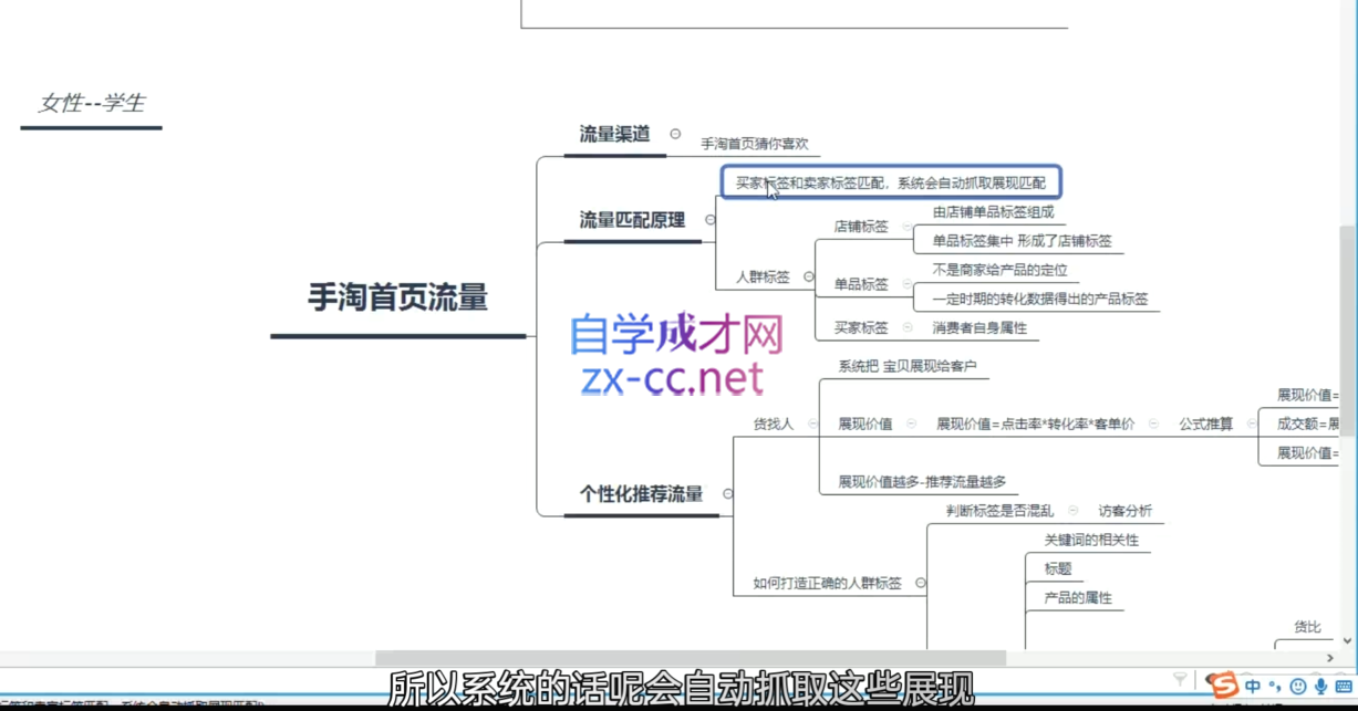 白凤电商·淘系运营21天速成班(更新12月)-蜗牛项目网