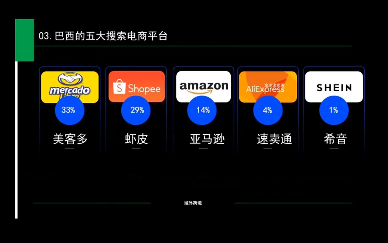 白龙老师·亚马逊运营实战课程-蜗牛项目网