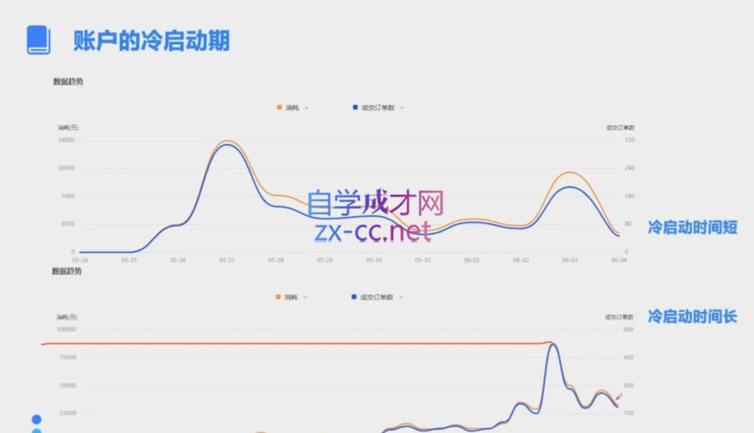 柯南·信息流效果提升训练营(更新12月)-蜗牛项目网