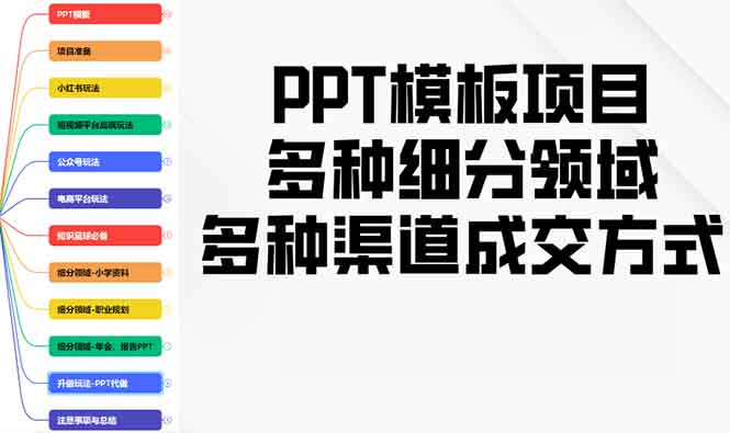 PPT模板项目，多种细分领域，多种渠道成交方式，实操教学-蜗牛项目网